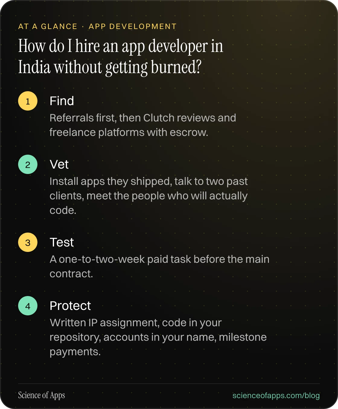 How do I hire an app developer in India without getting burned? At a glance: Find; Vet; Test; Protect.