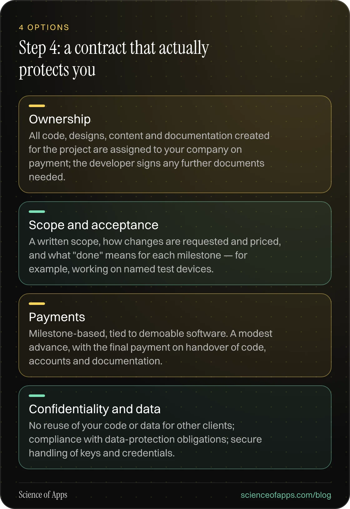 Step 4: a contract that actually protects you: Ownership; Scope and acceptance; Payments; Confidentiality and data.
