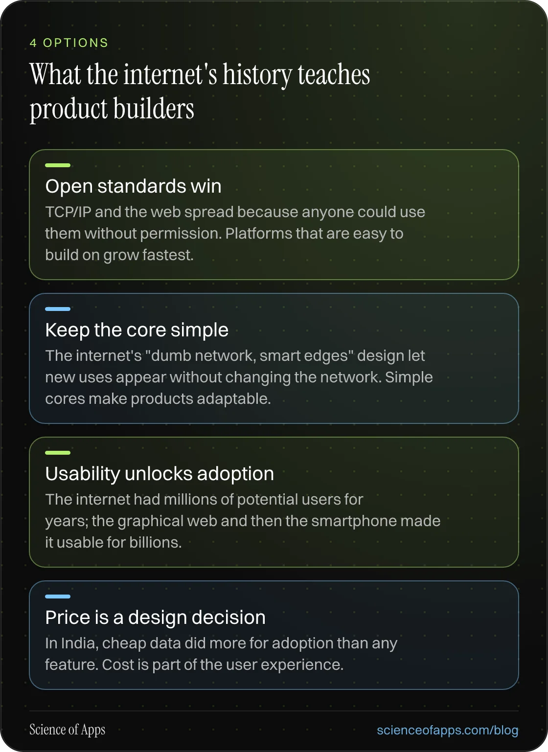 What the internet's history teaches product builders: Open standards win; Keep the core simple; Usability unlocks adoption; Price is a design decision.