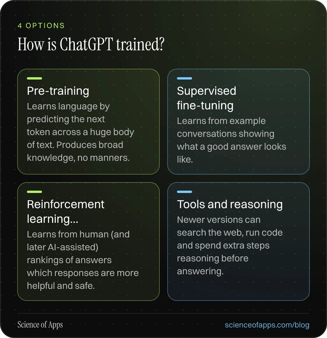 How is ChatGPT trained?: Pre-training; Supervised fine-tuning; Reinforcement learning…; Tools and reasoning.