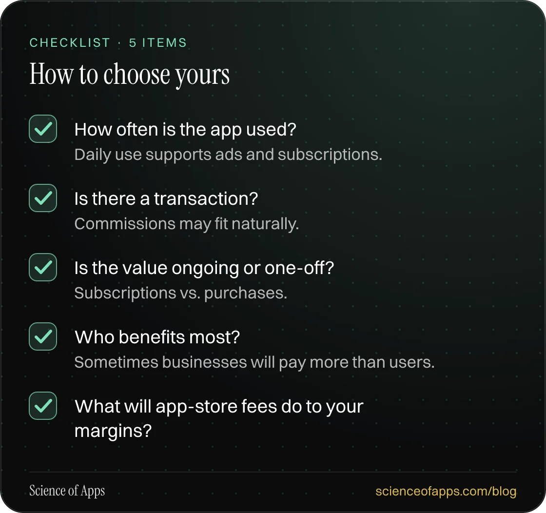 Checklist: How to choose yours — How often is the app used?; Is there a transaction?; Is the value ongoing or one-off?; Who benefits most?; What will app-store fees do to your margins?.