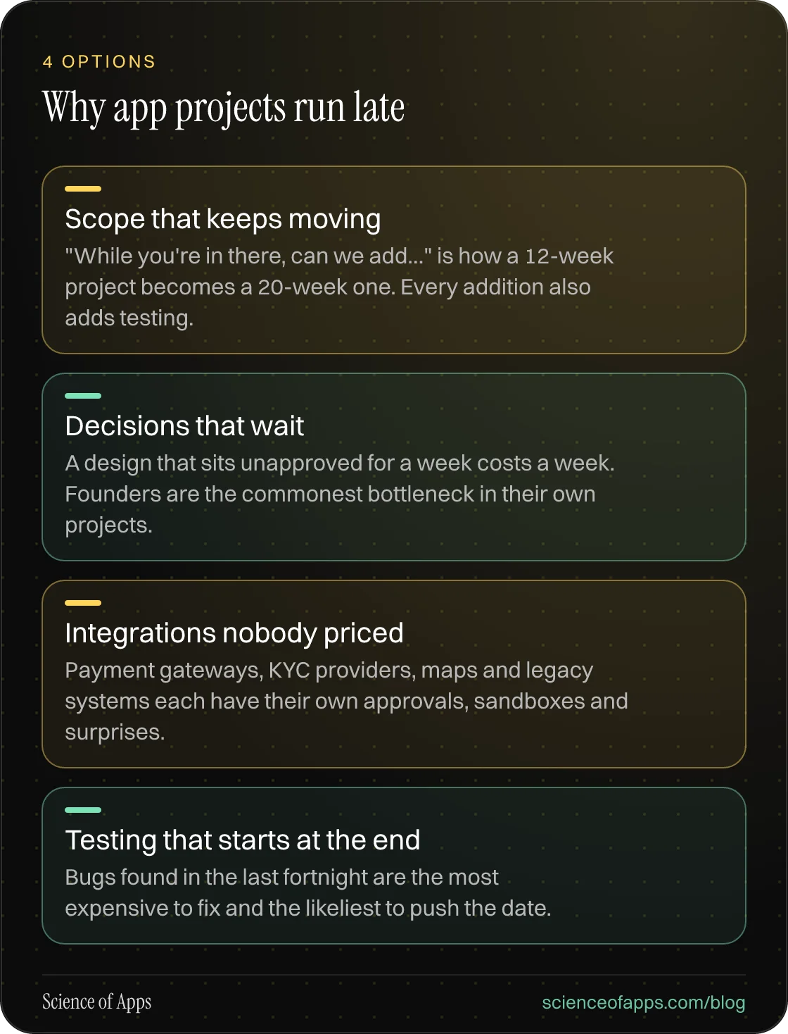 Why app projects run late: Scope that keeps moving; Decisions that wait; Integrations nobody priced; Testing that starts at the end.