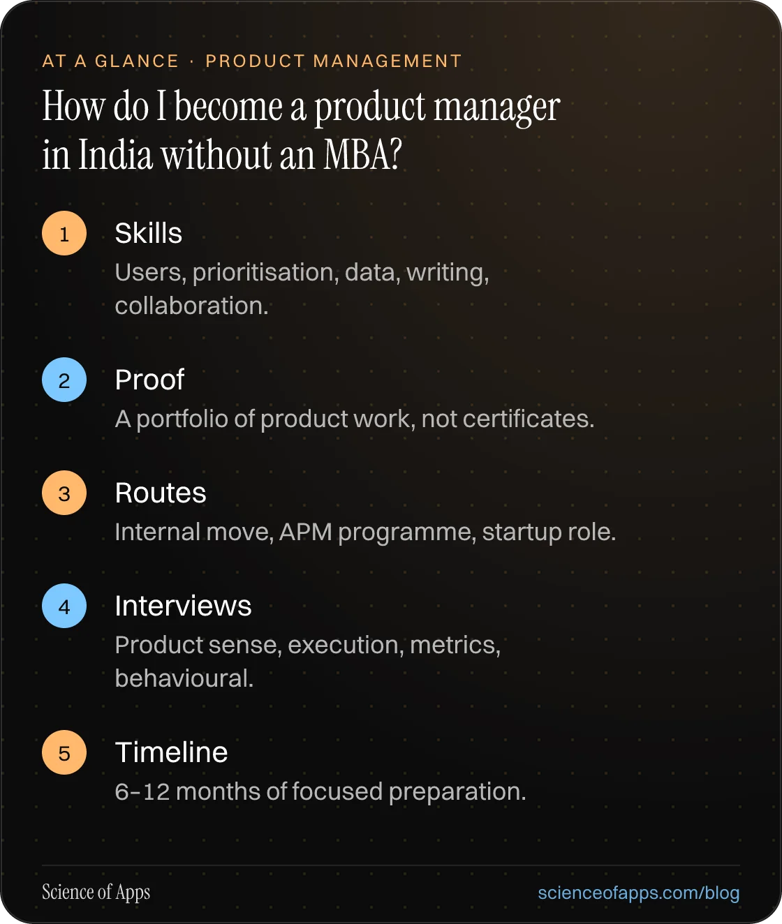 How do I become a product manager in India without an MBA? At a glance: Skills; Proof; Routes; Interviews; Timeline.