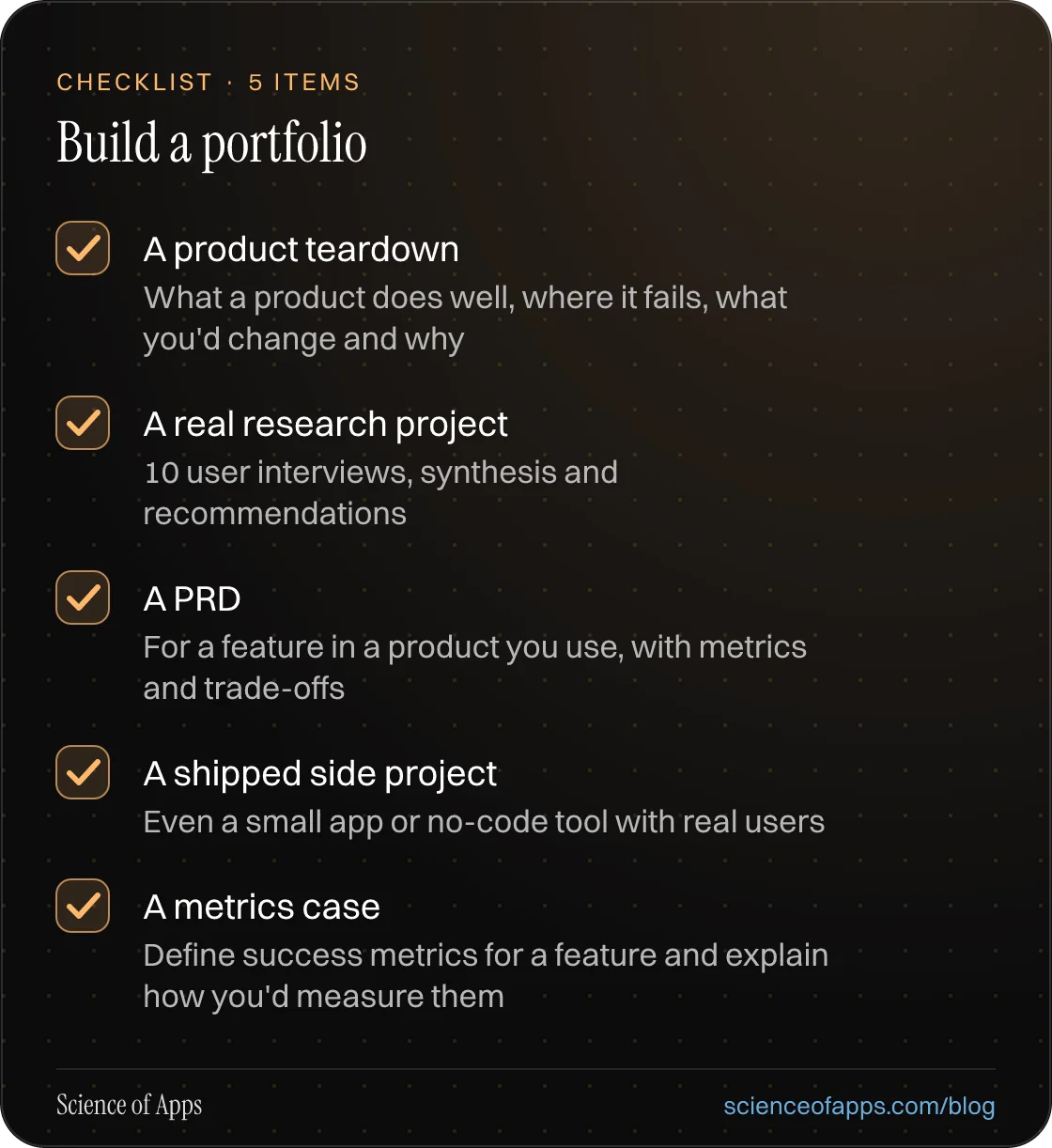 Checklist: Build a portfolio — A product teardown; A real research project; A PRD; A shipped side project; A metrics case.