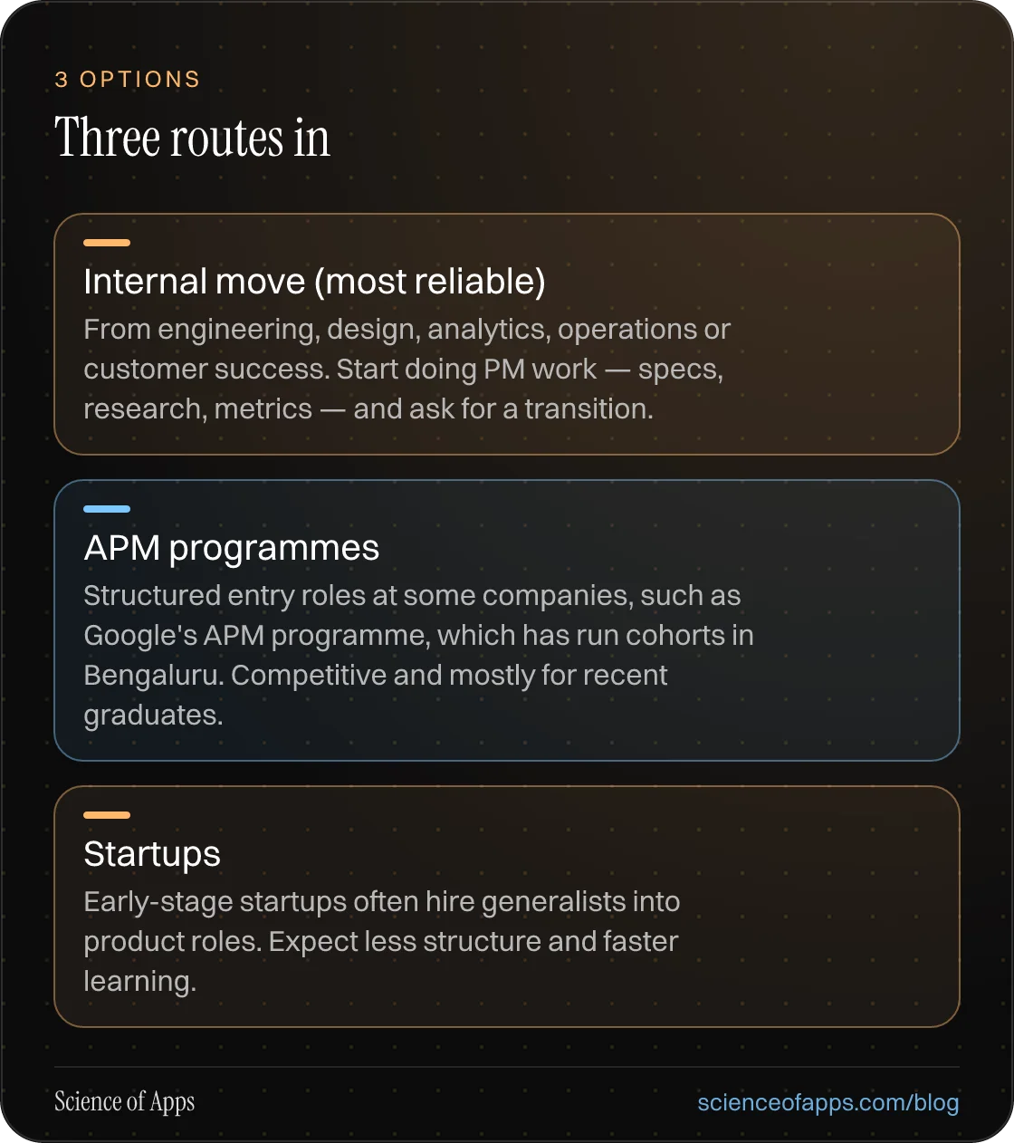 Three routes in: Internal move (most reliable); APM programmes; Startups.