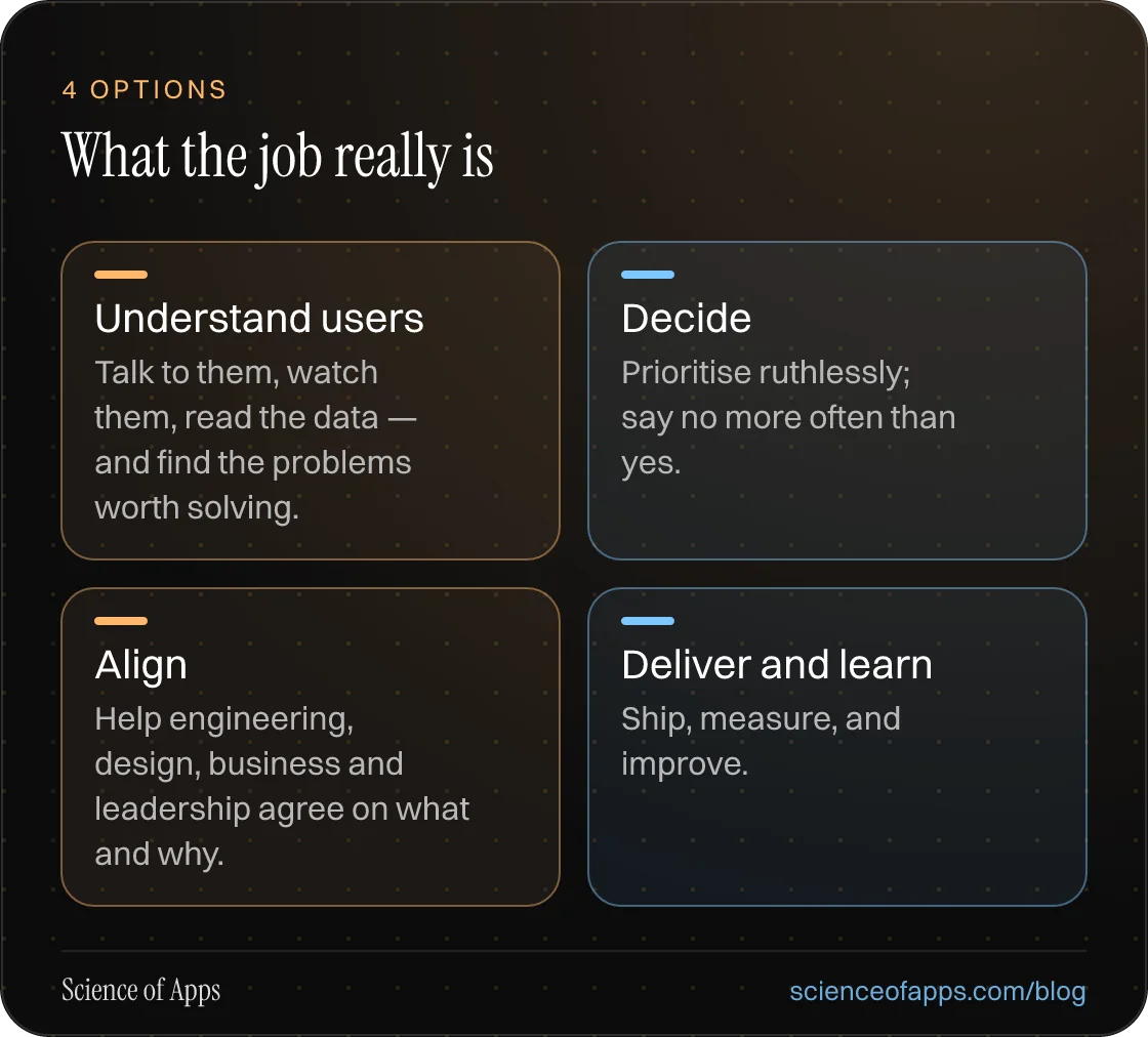What the job really is: Understand users; Decide; Align; Deliver and learn.