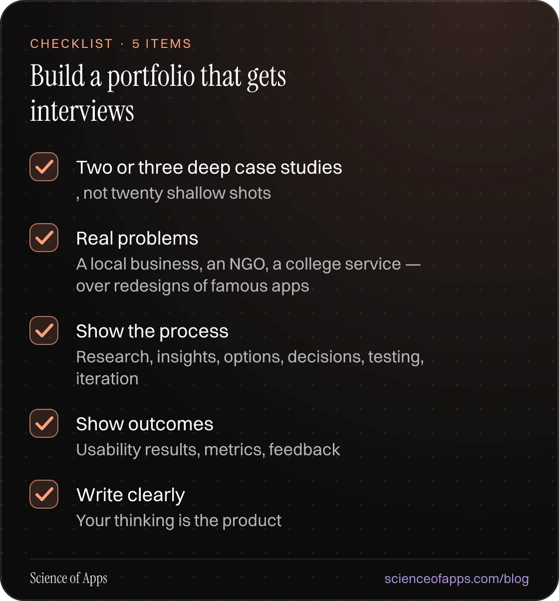 Checklist: Build a portfolio that gets interviews — Two or three deep case studies; Real problems; Show the process; Show outcomes; Write clearly.
