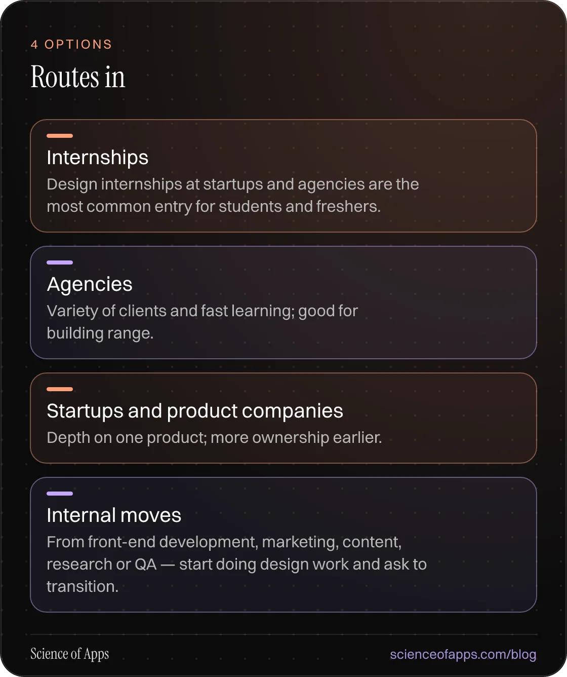 Routes in: Internships; Agencies; Startups and product companies; Internal moves.