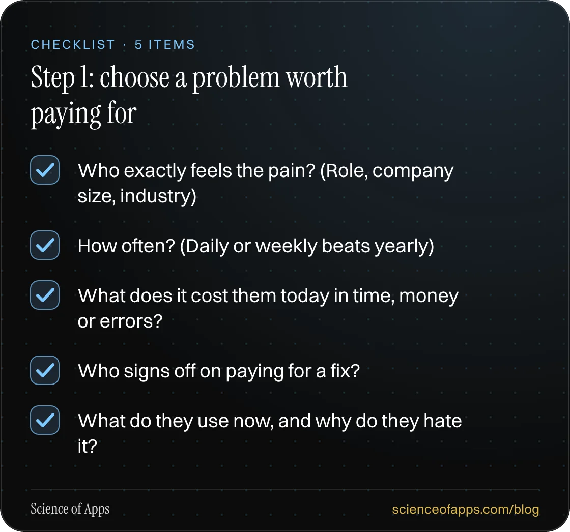Checklist: Step 1: choose a problem worth paying for — Who exactly feels the pain? (Role, company size, industry); How often? (Daily or weekly beats yearly); What does it cost them today in time, money or errors?; Who signs off on paying for a fix?; What do they use now, and why do they hate it?.