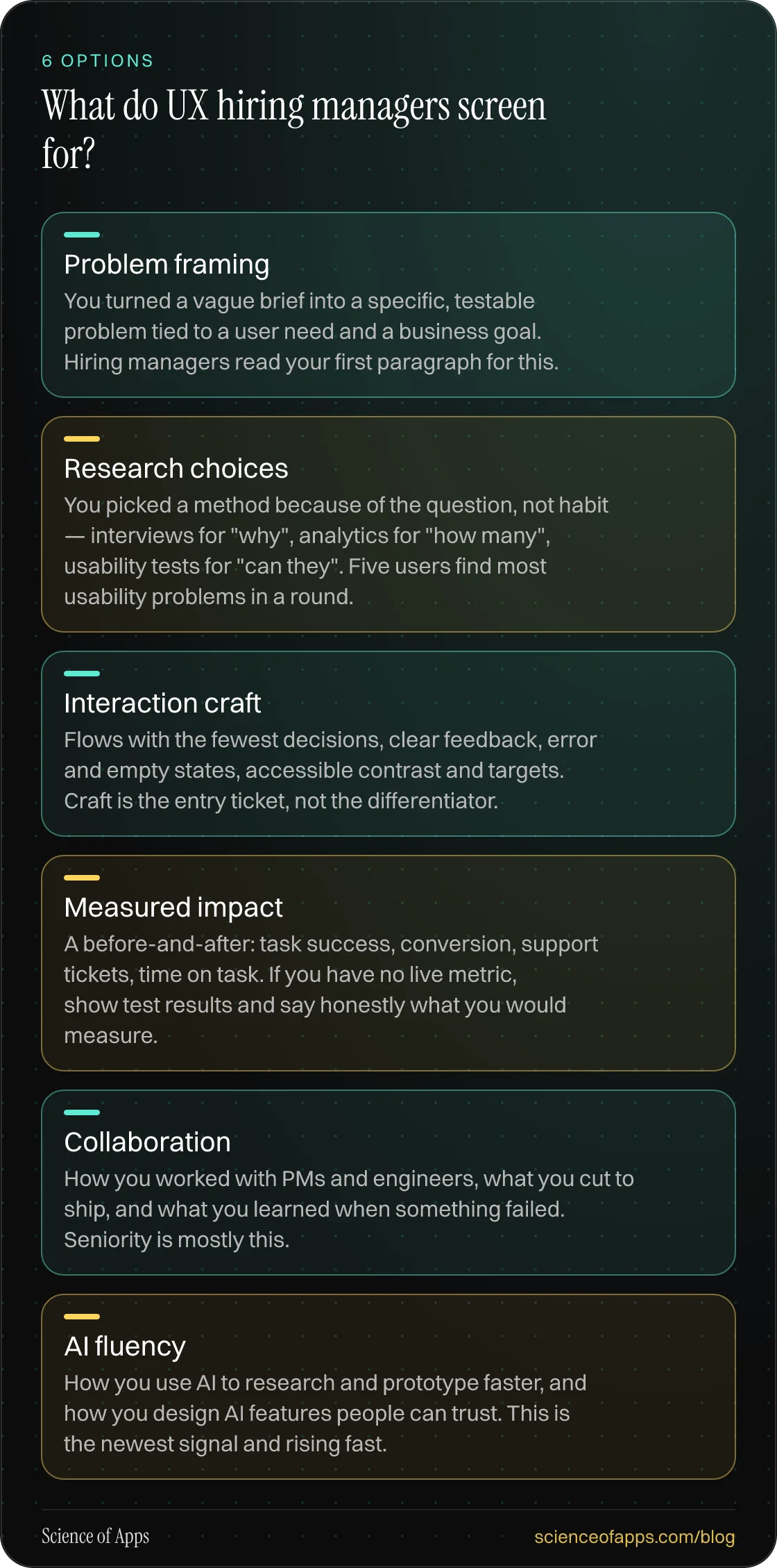 What do UX hiring managers screen for?: Problem framing; Research choices; Interaction craft; Measured impact; Collaboration; AI fluency.