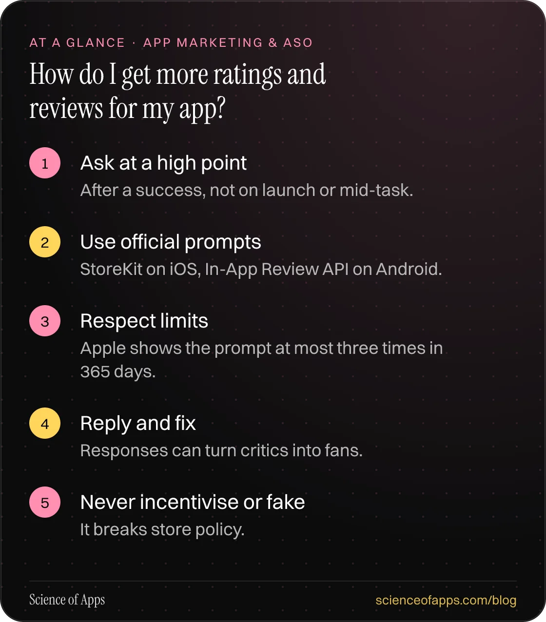 How do I get more ratings and reviews for my app? At a glance: Ask at a high point; Use official prompts; Respect limits; Reply and fix; Never incentivise or fake.
