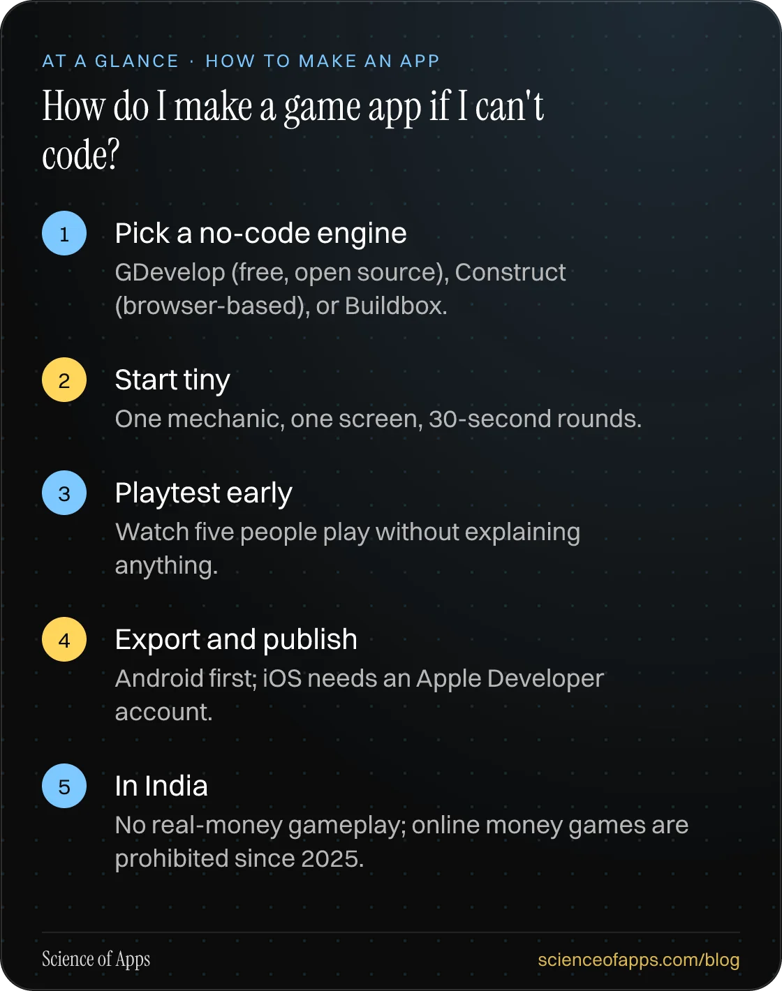 How do I make a game app if I can't code? At a glance: Pick a no-code engine; Start tiny; Playtest early; Export and publish; In India.