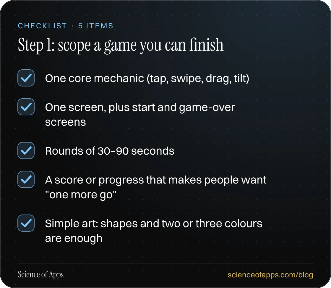 Checklist: Step 1: scope a game you can finish — One core mechanic (tap, swipe, drag, tilt); One screen, plus start and game-over screens; Rounds of 30–90 seconds; A score or progress that makes people want "one more go"; Simple art: shapes and two or three colours are enough.