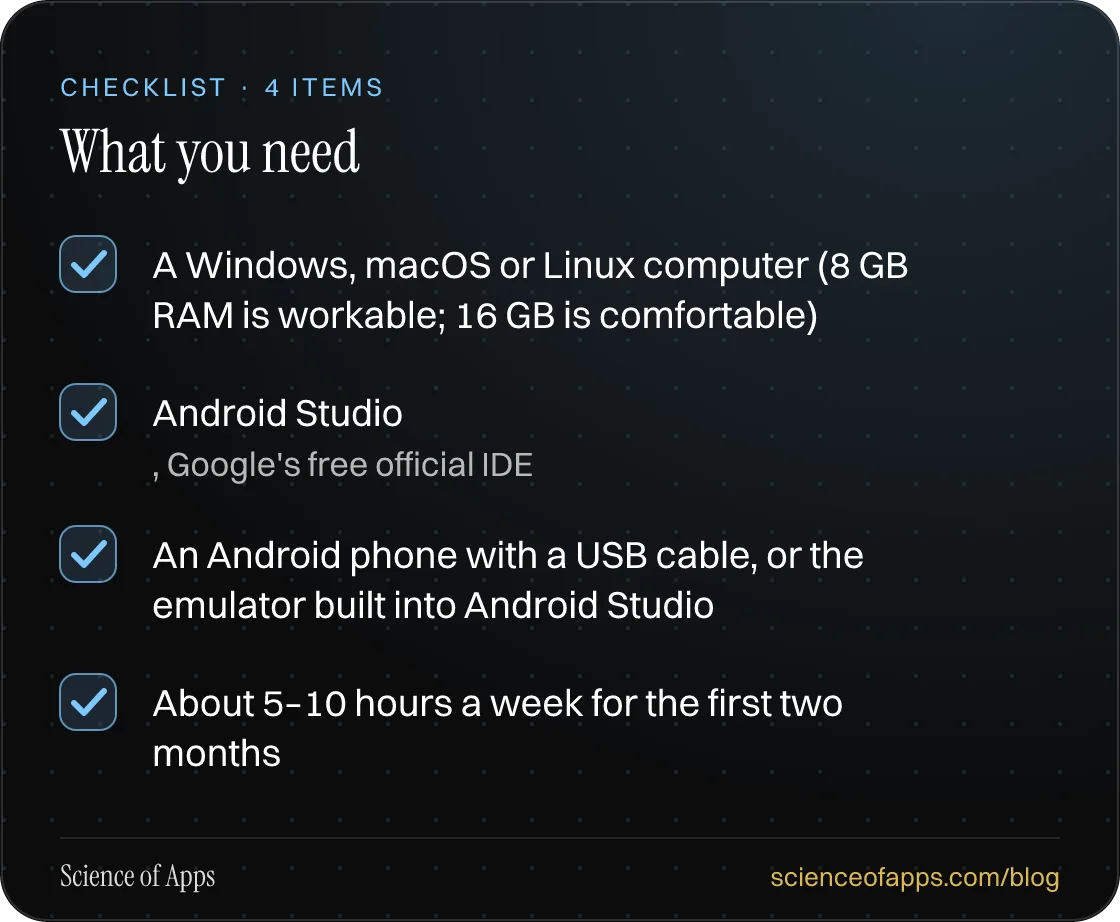 Checklist: What you need — A Windows, macOS or Linux computer (8 GB RAM is workable; 16 GB is comfortable); Android Studio; An Android phone with a USB cable, or the emulator built into Android Studio; About 5–10 hours a week for the first two months.