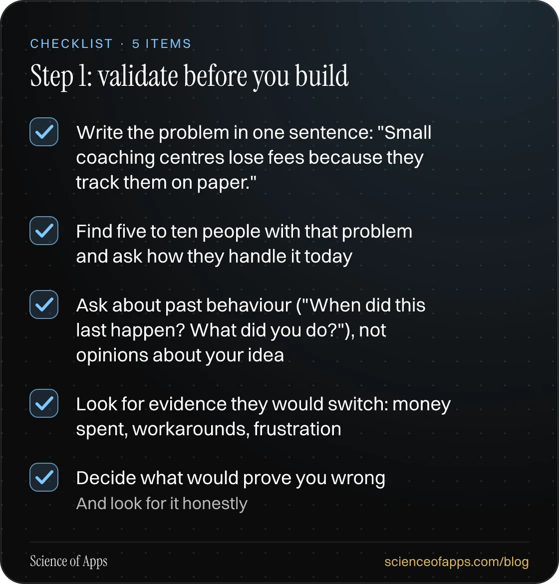 Checklist: Step 1: validate before you build — Write the problem in one sentence: "Small coaching centres lose fees because they track them on paper."; Find five to ten people with that problem and ask how they handle it today; Ask about past behaviour ("When did this last happen? What did you do?")