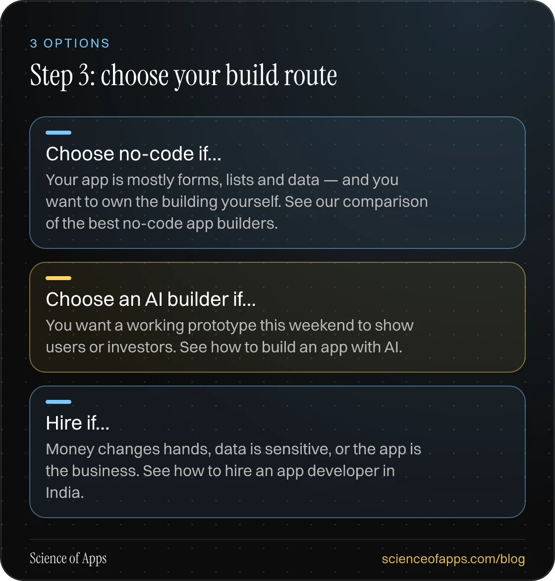 Step 3: choose your build route: Choose no-code if…; Choose an AI builder if…; Hire if….