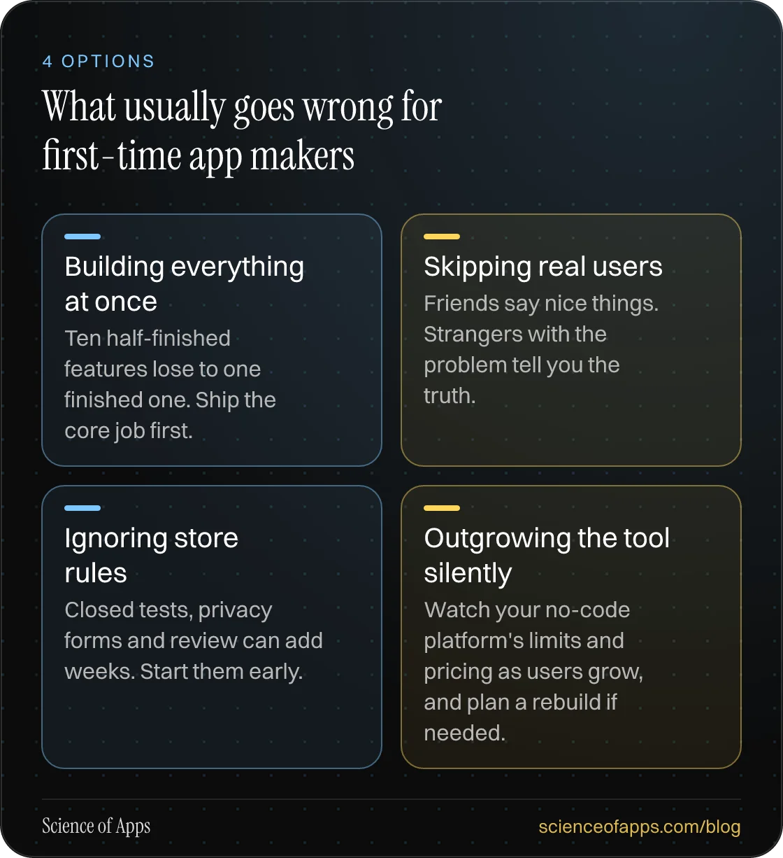 What usually goes wrong for first-time app makers: Building everything at once; Skipping real users; Ignoring store rules; Outgrowing the tool silently.