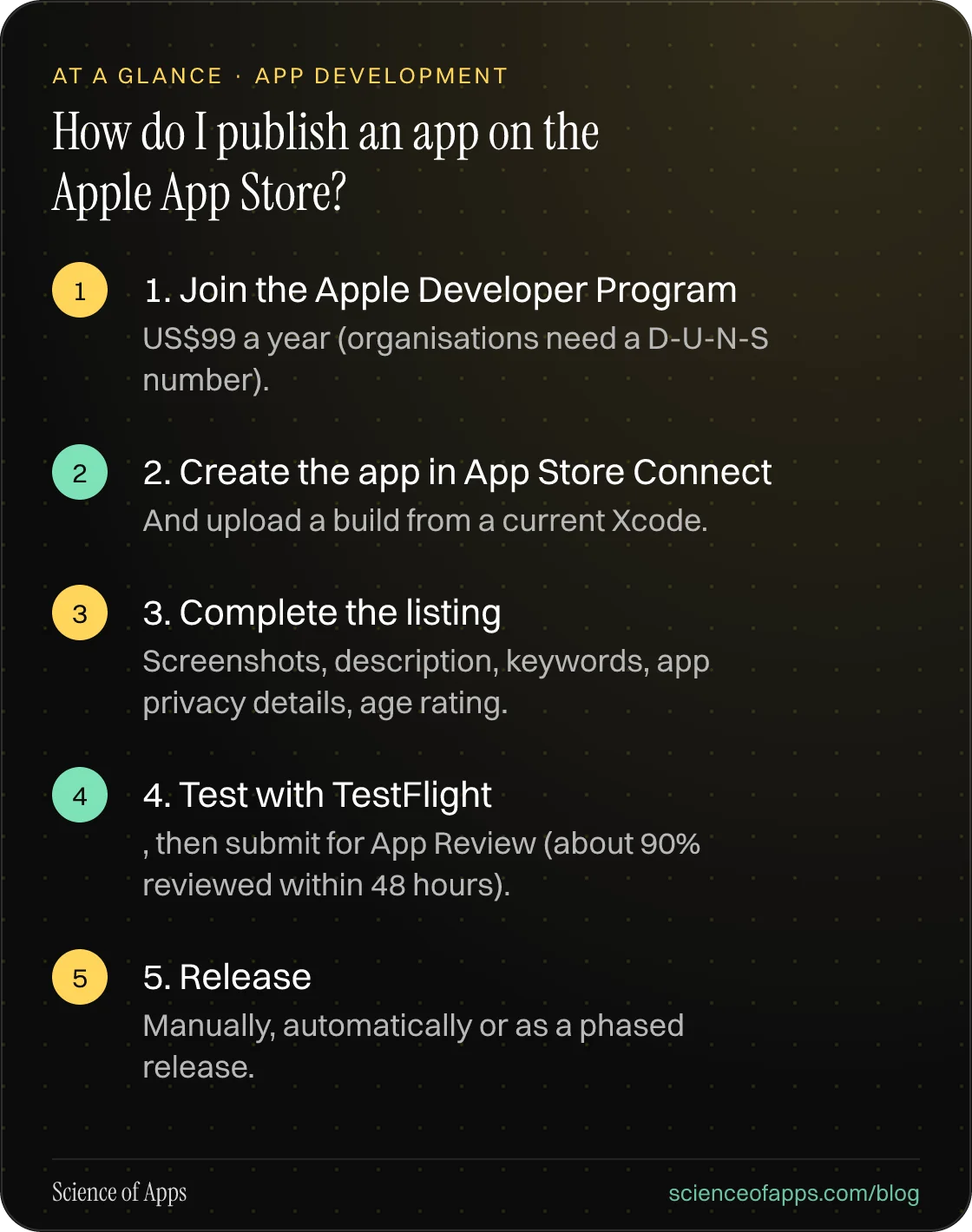 How do I publish an app on the Apple App Store? At a glance: 1. Join the Apple Developer Program; 2. Create the app in App Store Connect; 3. Complete the listing; 4. Test with TestFlight; 5. Release.