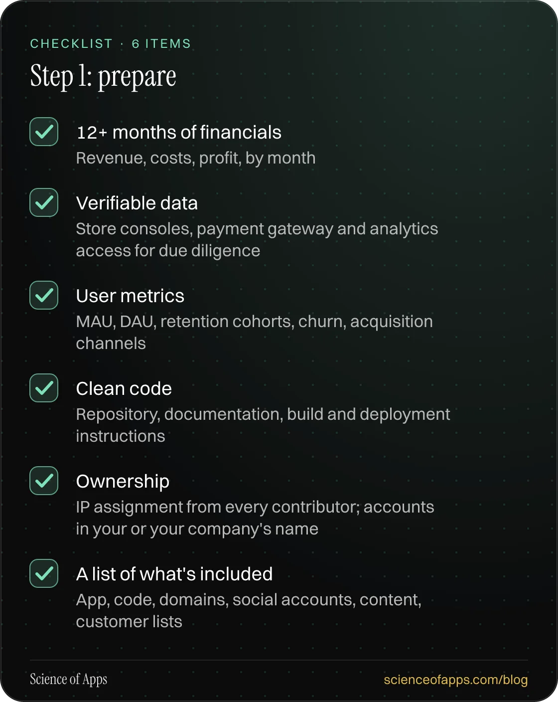 Checklist: Step 1: prepare — 12+ months of financials; Verifiable data; User metrics; Clean code; Ownership; A list of what's included.