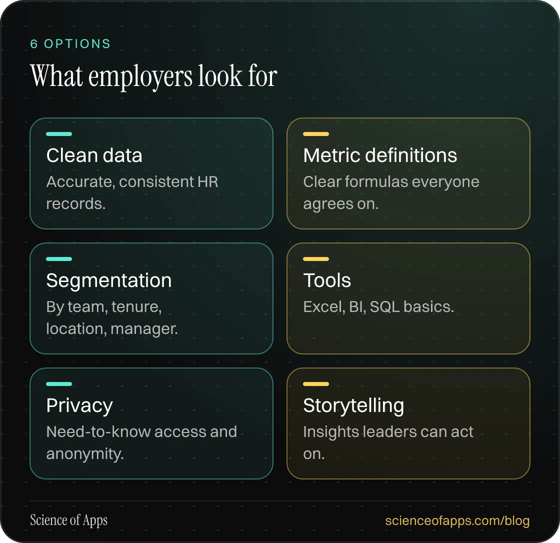 What employers look for: Clean data; Metric definitions; Segmentation; Tools; Privacy; Storytelling.