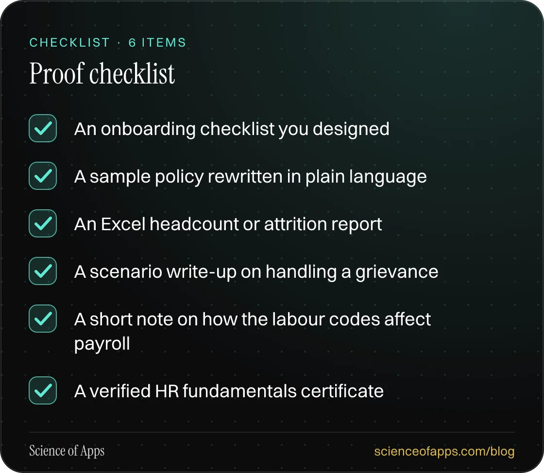 Checklist: Proof checklist — An onboarding checklist you designed; A sample policy rewritten in plain language; An Excel headcount or attrition report; A scenario write-up on handling a grievance; A short note on how the labour codes affect payroll; A verified HR fundamentals certificate.