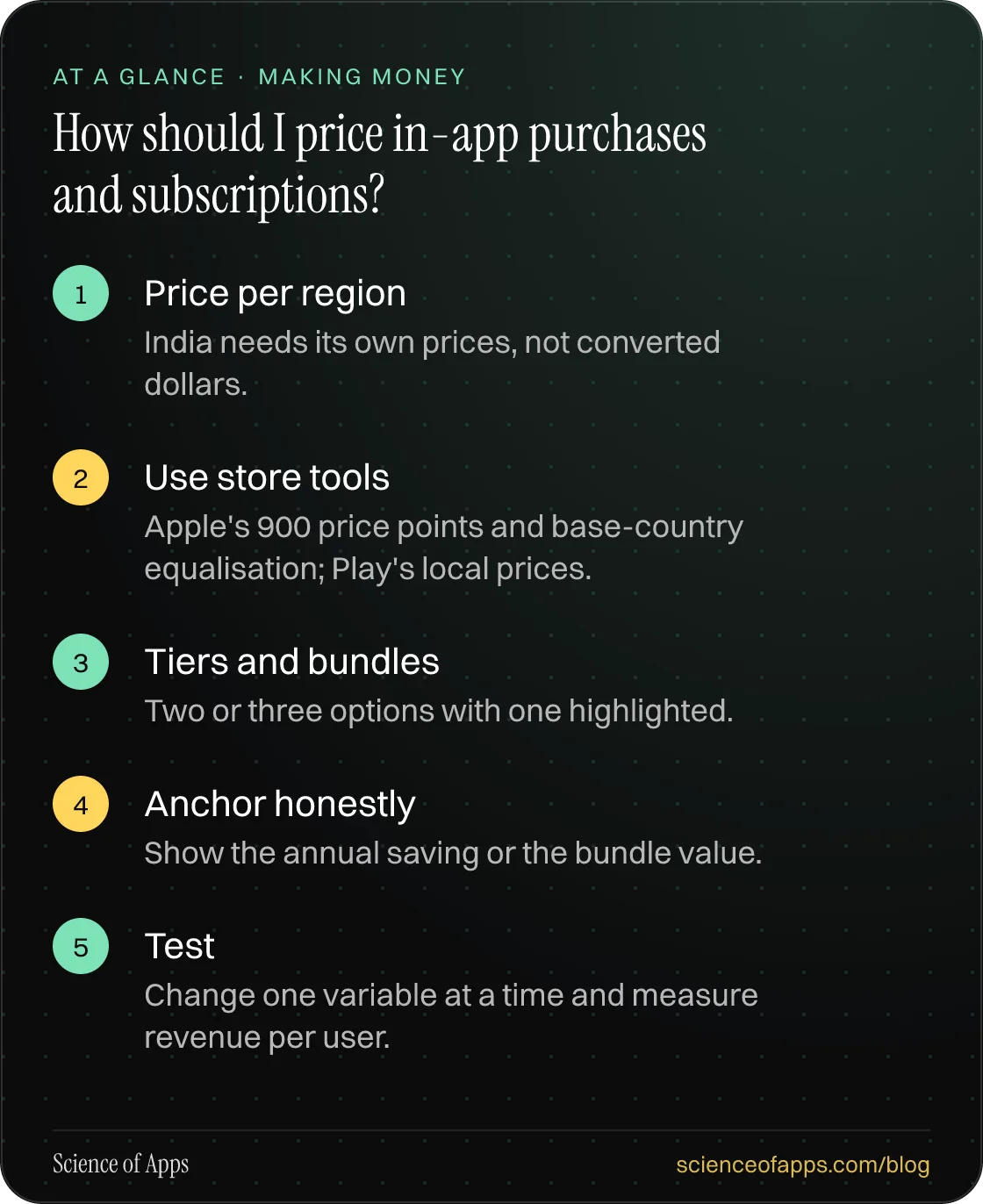 How should I price in-app purchases and subscriptions? At a glance: Price per region; Use store tools; Tiers and bundles; Anchor honestly; Test.