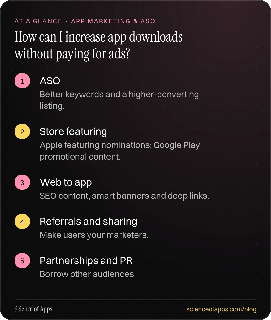 How can I increase app downloads without paying for ads? At a glance: ASO; Store featuring; Web to app; Referrals and sharing; Partnerships and PR.