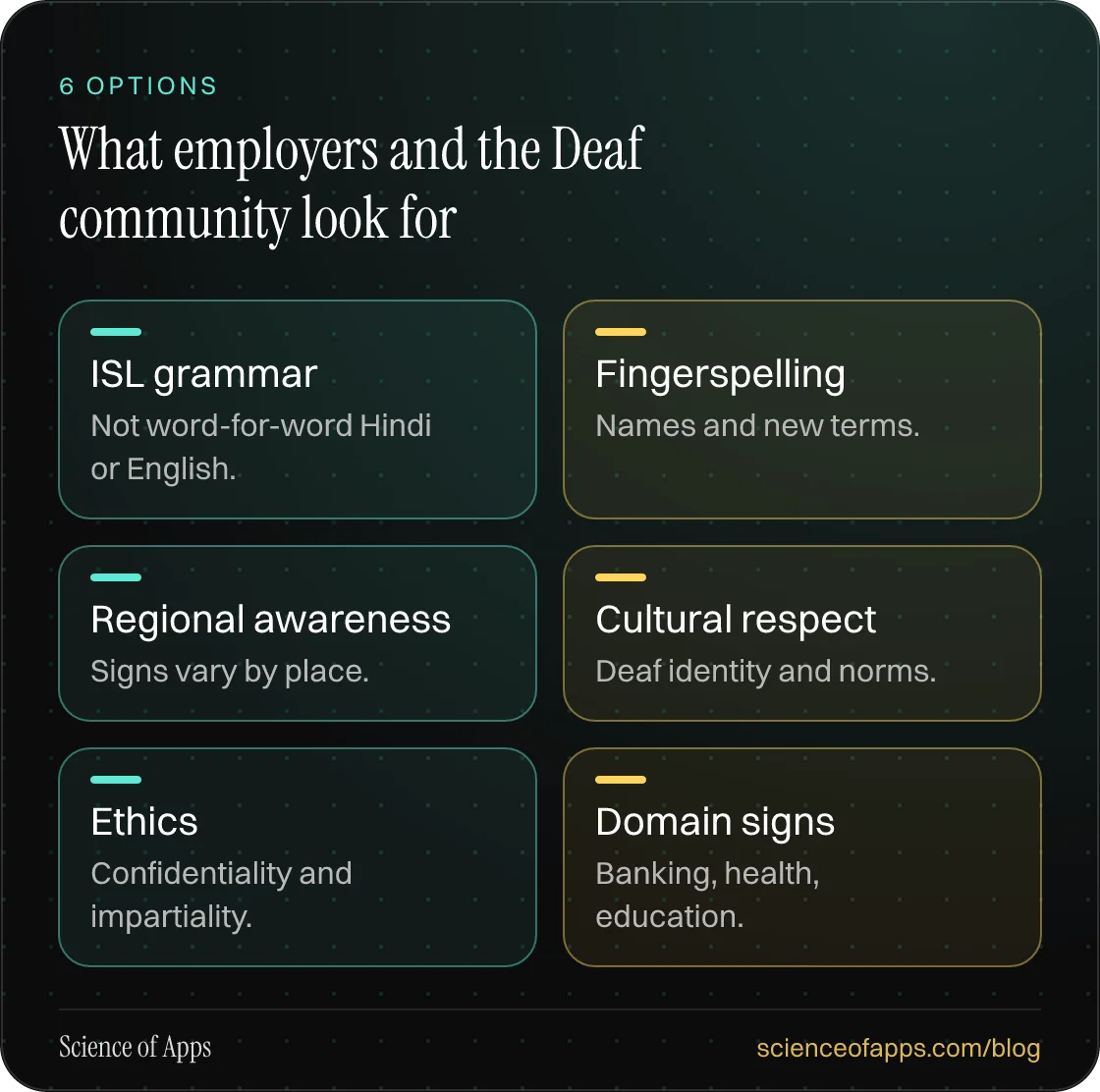 What employers and the Deaf community look for: ISL grammar; Fingerspelling; Regional awareness; Cultural respect; Ethics; Domain signs.