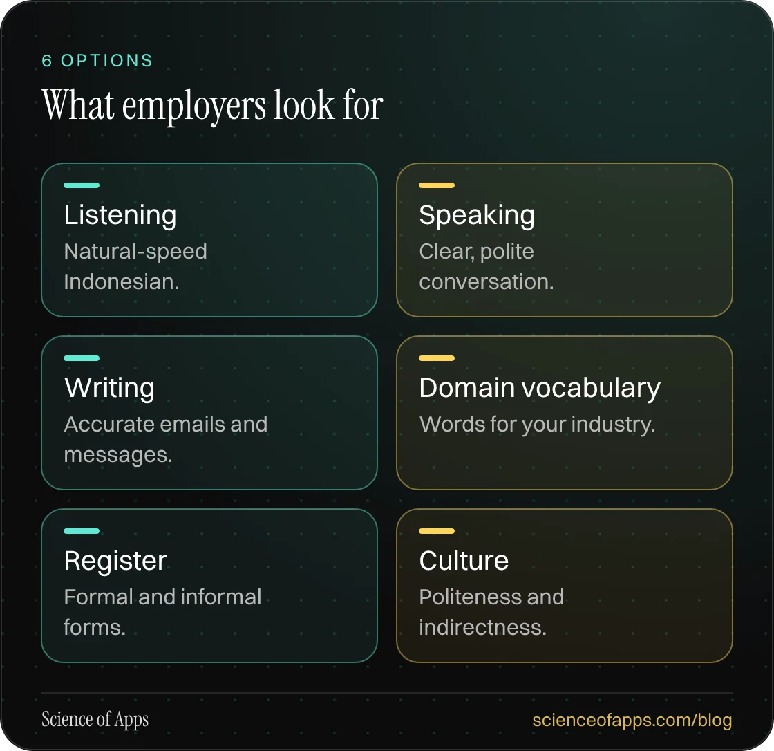 What employers look for: Listening; Speaking; Writing; Domain vocabulary; Register; Culture.