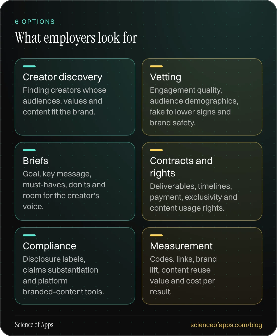 What employers look for: Creator discovery; Vetting; Briefs; Contracts and rights; Compliance; Measurement.