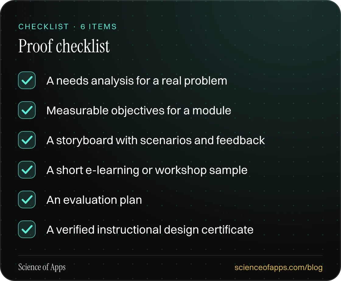 Checklist: Proof checklist — A needs analysis for a real problem; Measurable objectives for a module; A storyboard with scenarios and feedback; A short e-learning or workshop sample; An evaluation plan; A verified instructional design certificate.