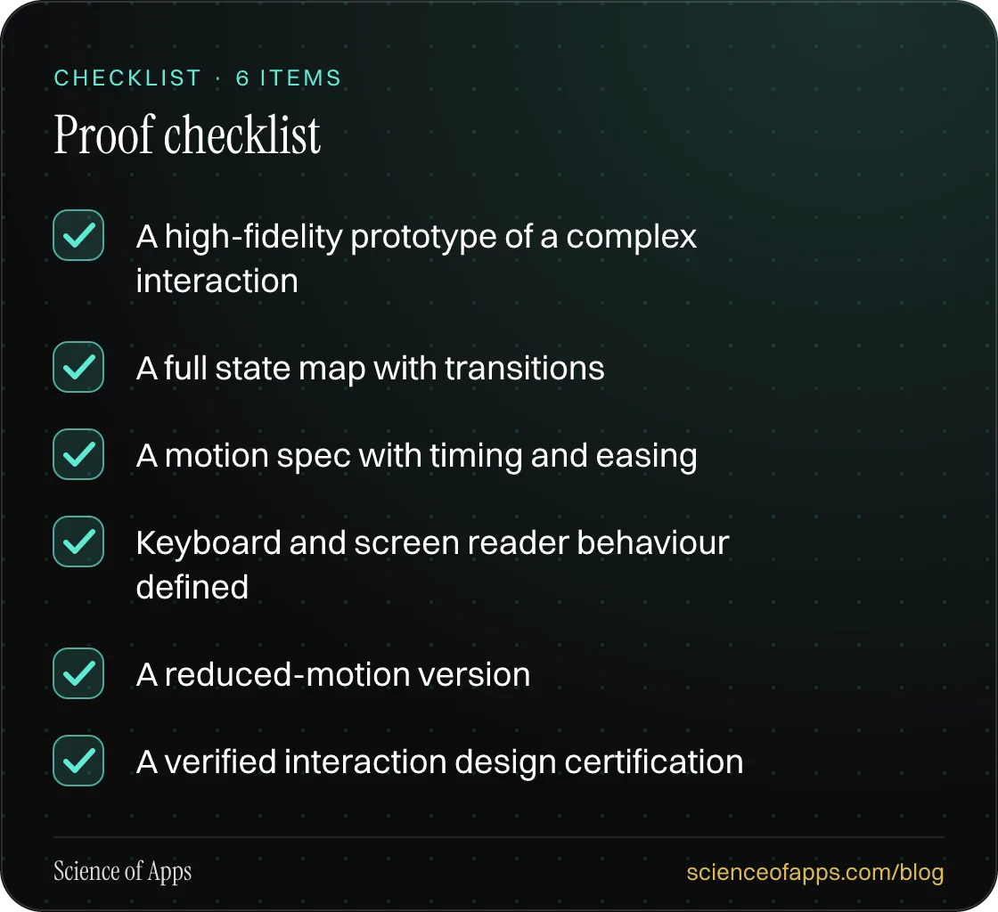 Checklist: Proof checklist — A high-fidelity prototype of a complex interaction; A full state map with transitions; A motion spec with timing and easing; Keyboard and screen reader behaviour defined; A reduced-motion version; A verified interaction design certification.