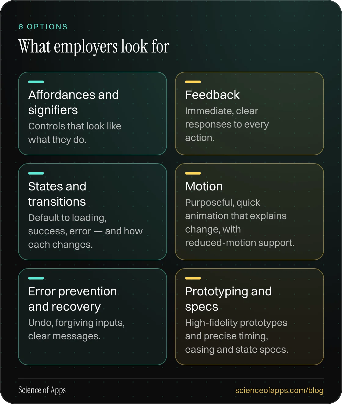 What employers look for: Affordances and signifiers; Feedback; States and transitions; Motion; Error prevention and recovery; Prototyping and specs.