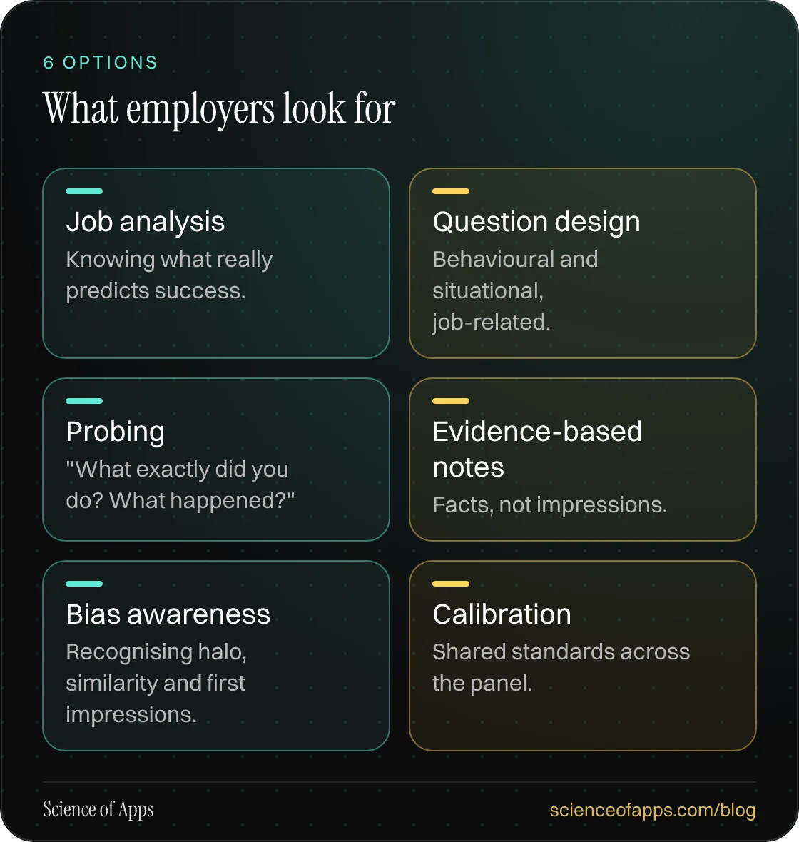 What employers look for: Job analysis; Question design; Probing; Evidence-based notes; Bias awareness; Calibration.