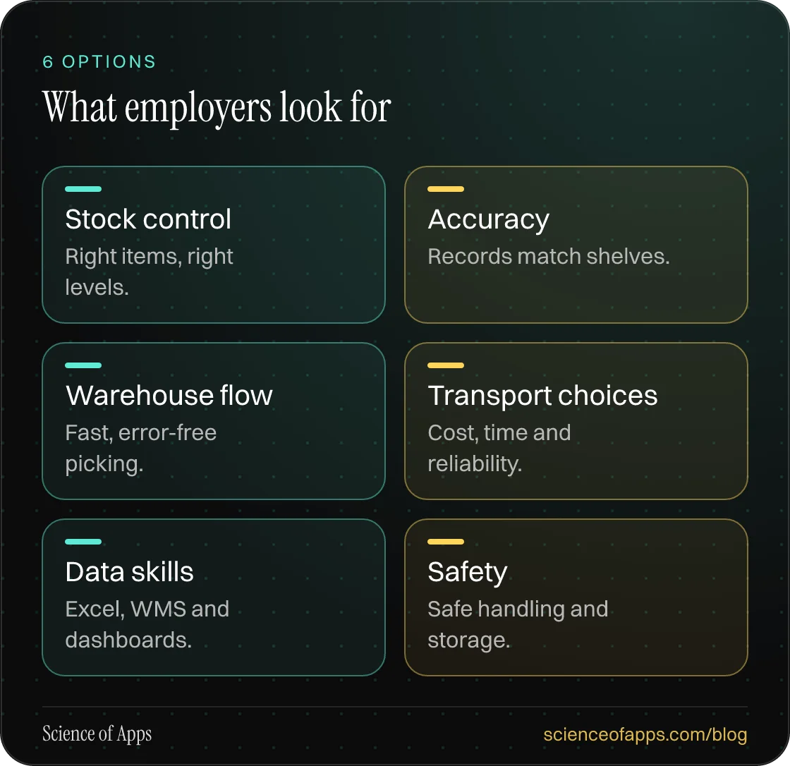 What employers look for: Stock control; Accuracy; Warehouse flow; Transport choices; Data skills; Safety.