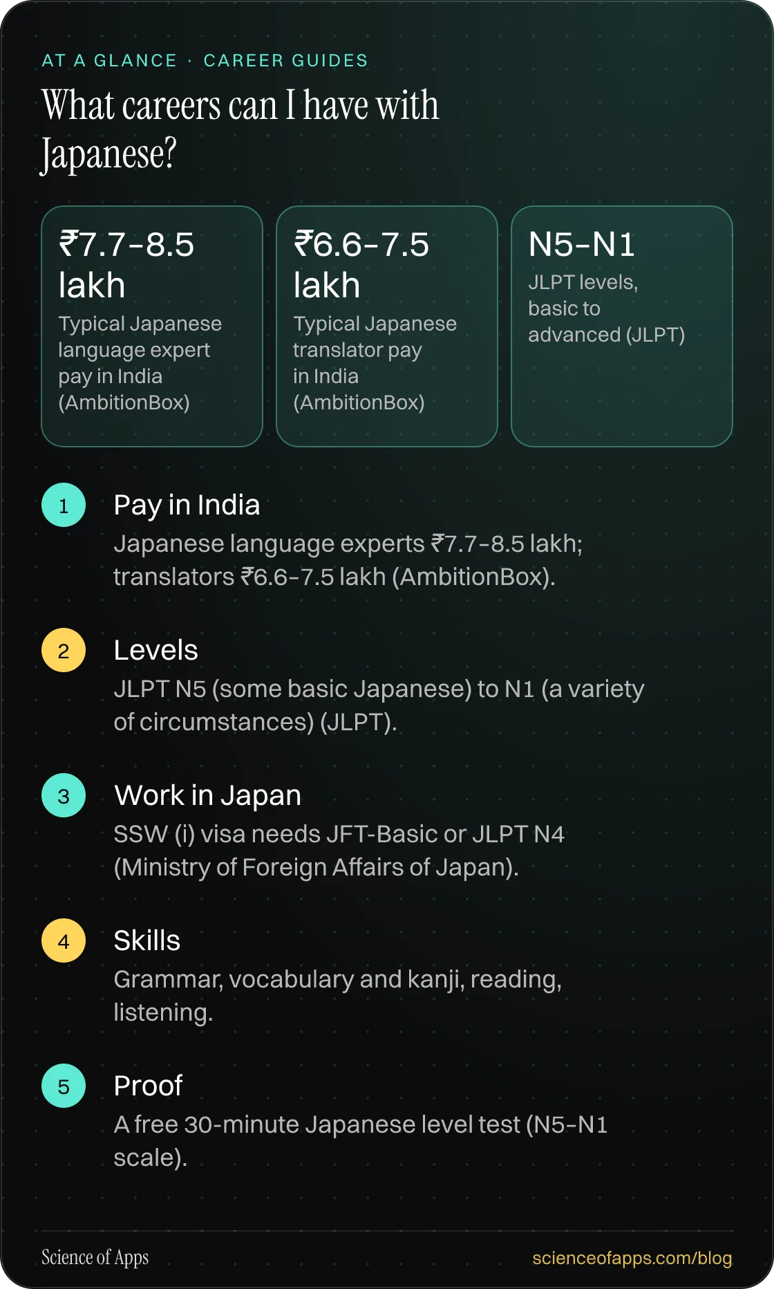 What careers can I have with Japanese? At a glance: Pay in India; Levels; Work in Japan; Skills; Proof.