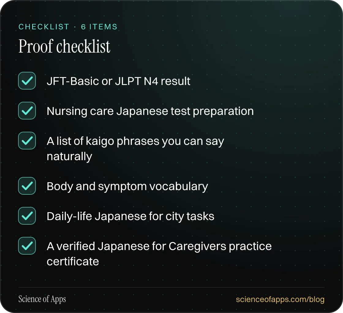 Checklist: Proof checklist — JFT-Basic or JLPT N4 result; Nursing care Japanese test preparation; A list of kaigo phrases you can say naturally; Body and symptom vocabulary; Daily-life Japanese for city tasks; A verified Japanese for Caregivers practice certificate.