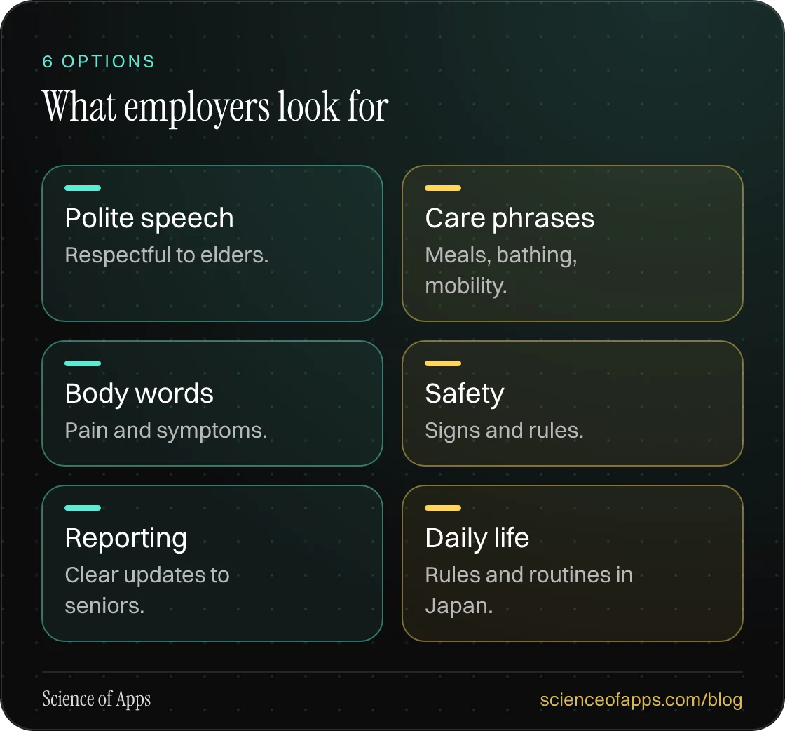 What employers look for: Polite speech; Care phrases; Body words; Safety; Reporting; Daily life.