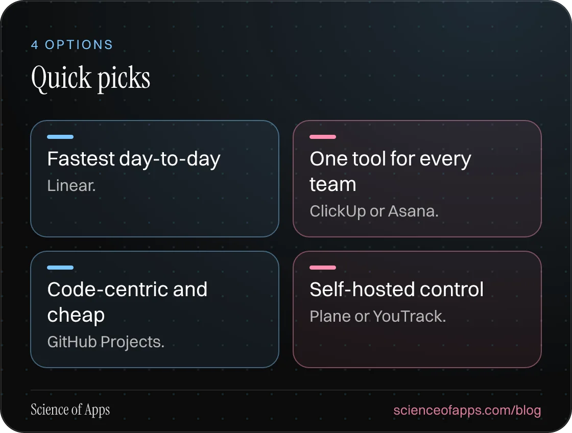 Quick picks: Fastest day-to-day; One tool for every team; Code-centric and cheap; Self-hosted control.