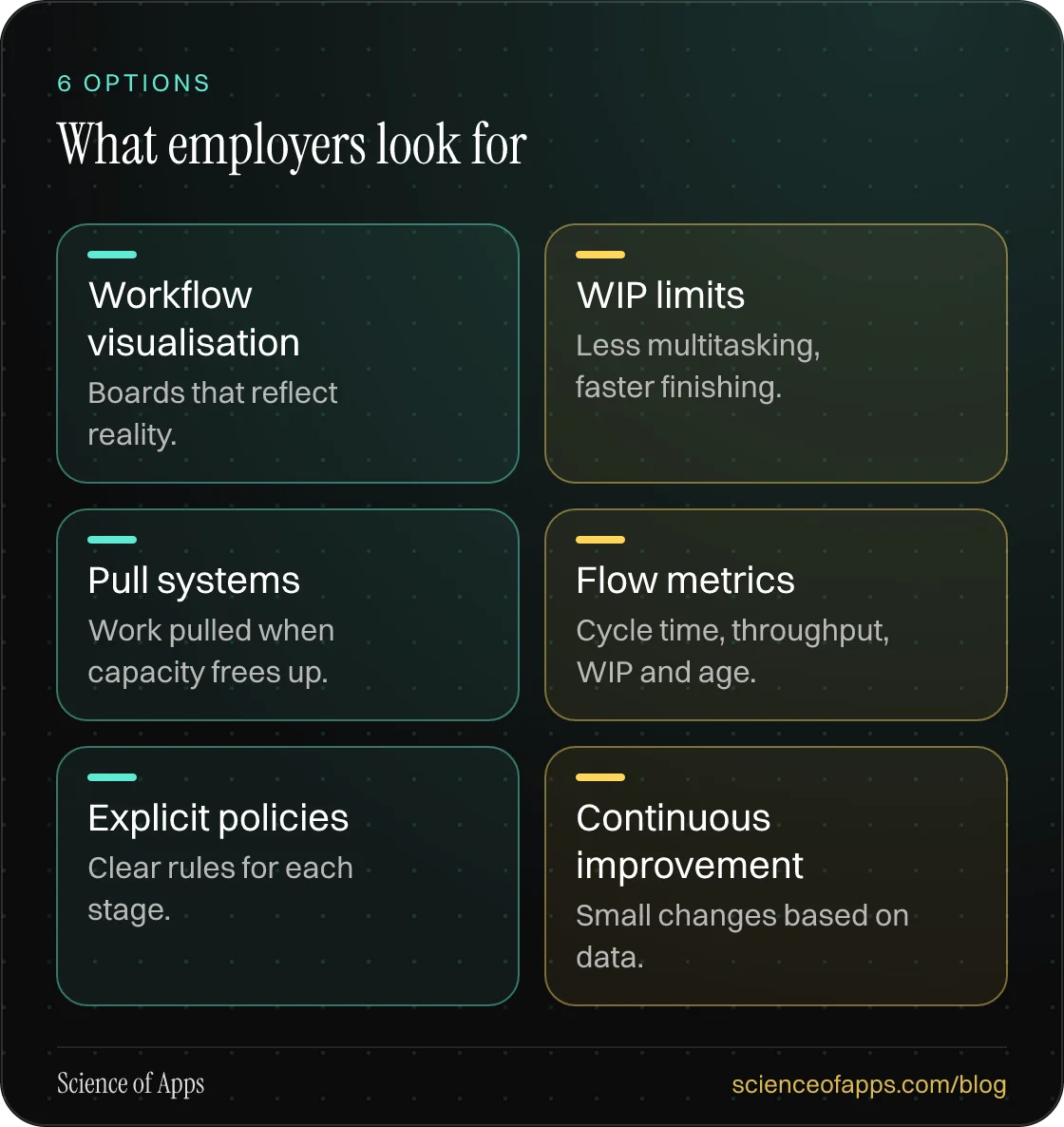 What employers look for: Workflow visualisation; WIP limits; Pull systems; Flow metrics; Explicit policies; Continuous improvement.