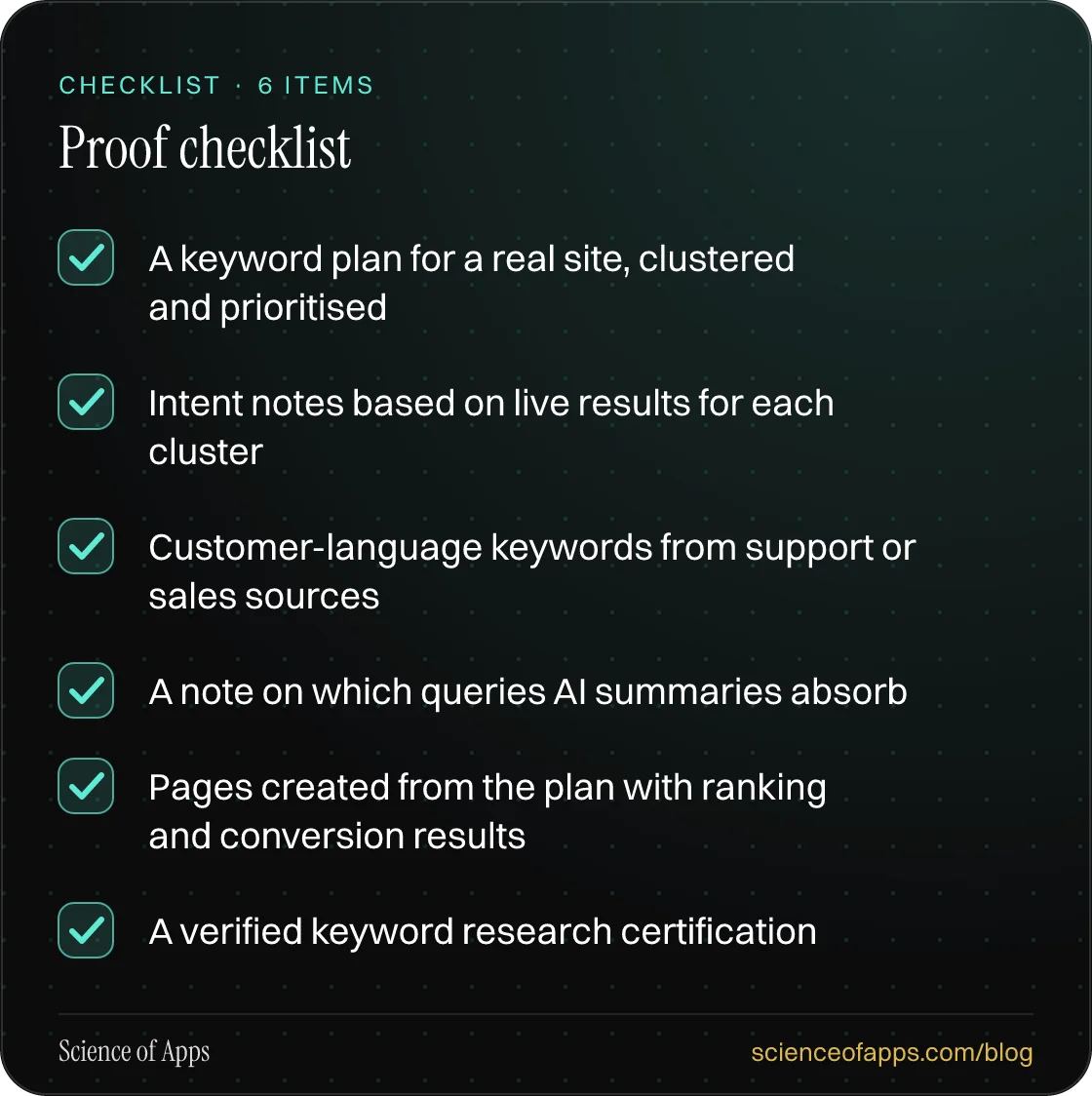Checklist: Proof checklist — A keyword plan for a real site, clustered and prioritised; Intent notes based on live results for each cluster; Customer-language keywords from support or sales sources; A note on which queries AI summaries absorb; Pages created from the plan with ranking and conversion 