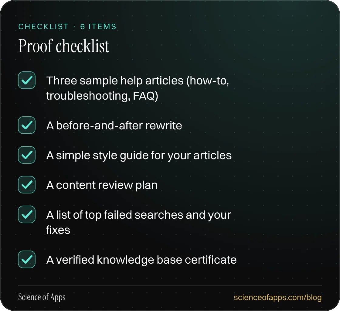 Checklist: Proof checklist — Three sample help articles (how-to, troubleshooting, FAQ); A before-and-after rewrite; A simple style guide for your articles; A content review plan; A list of top failed searches and your fixes; A verified knowledge base certificate.