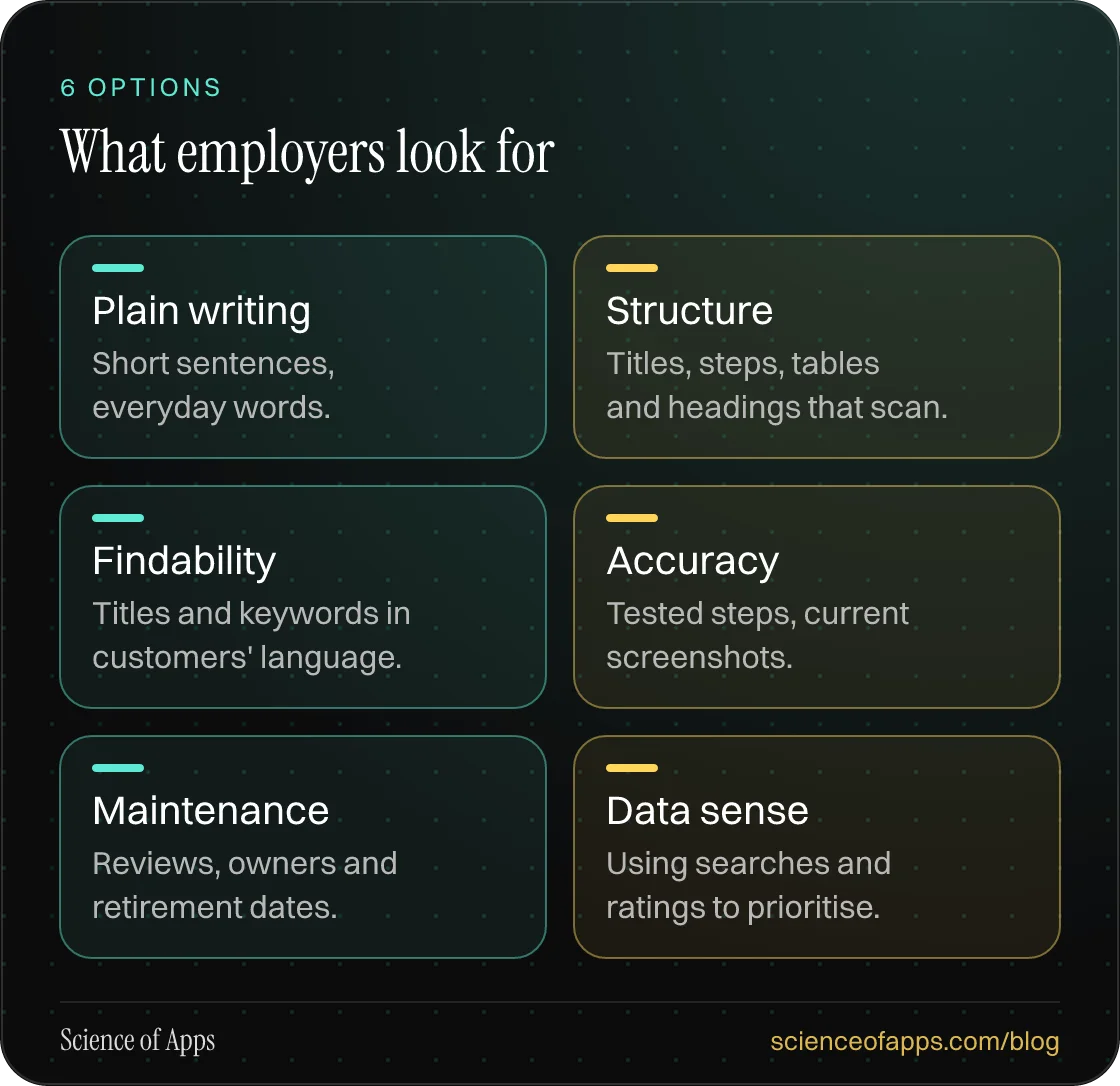What employers look for: Plain writing; Structure; Findability; Accuracy; Maintenance; Data sense.