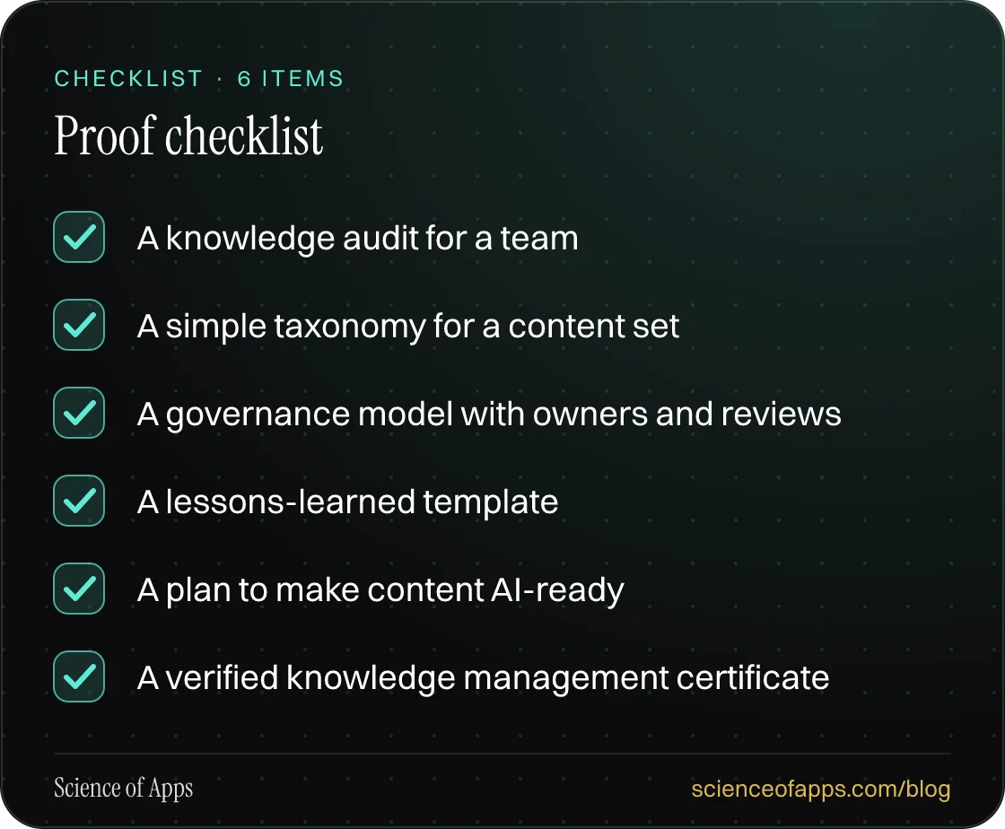 Checklist: Proof checklist — A knowledge audit for a team; A simple taxonomy for a content set; A governance model with owners and reviews; A lessons-learned template; A plan to make content AI-ready; A verified knowledge management certificate.