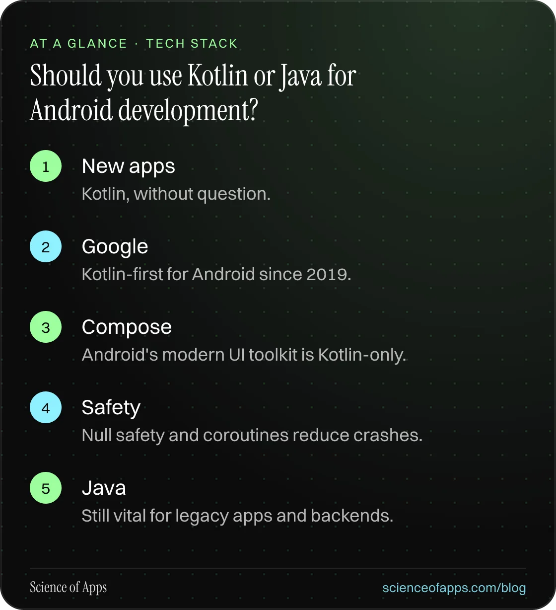 Should you use Kotlin or Java for Android development? At a glance: New apps; Google; Compose; Safety; Java.