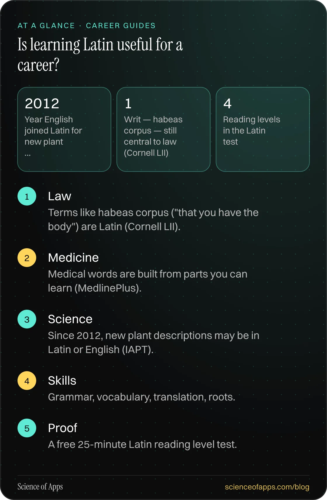 Is learning Latin useful for a career? At a glance: Law; Medicine; Science; Skills; Proof.
