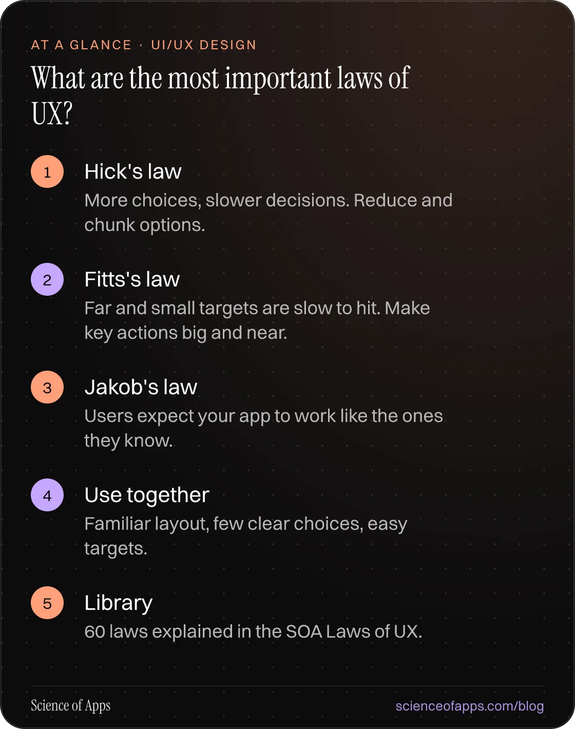 What are the most important laws of UX? At a glance: Hick's law; Fitts's law; Jakob's law; Use together; Library.