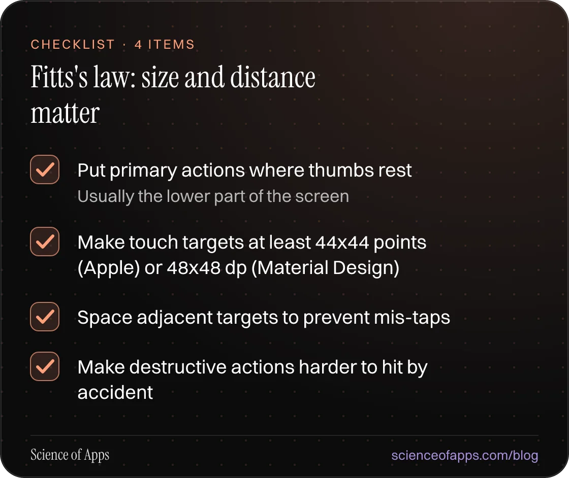 Checklist: Fitts's law: size and distance matter — Put primary actions where thumbs rest; Make touch targets at least 44×44 points (Apple) or 48×48 dp (Material Design); Space adjacent targets to prevent mis-taps; Make destructive actions harder to hit by accident.