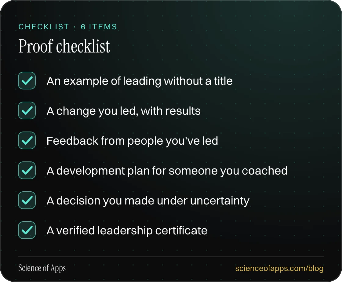 Checklist: Proof checklist — An example of leading without a title; A change you led, with results; Feedback from people you've led; A development plan for someone you coached; A decision you made under uncertainty; A verified leadership certificate.