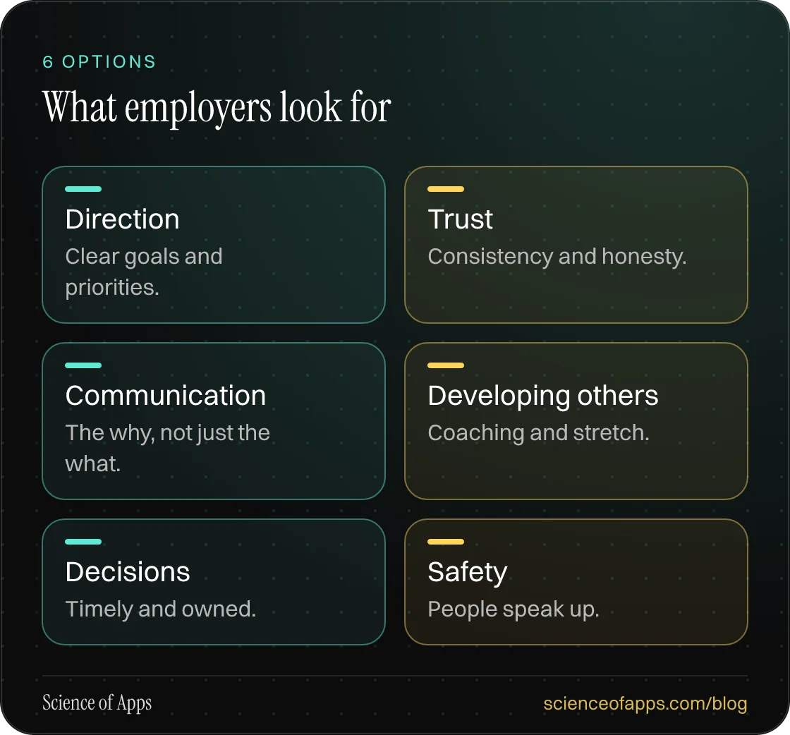 What employers look for: Direction; Trust; Communication; Developing others; Decisions; Safety.